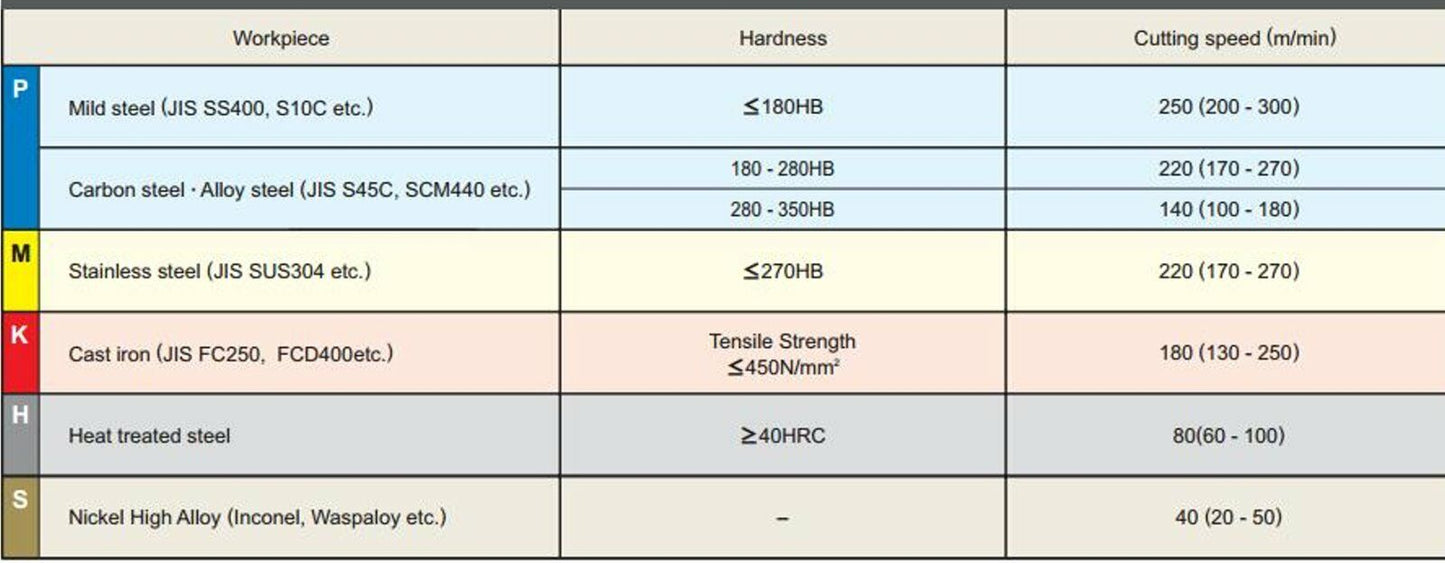 10 Wendeplatten CCMT 09T304 UNI f. Stahl, VA und Guss,  Neuware m. Rechnung