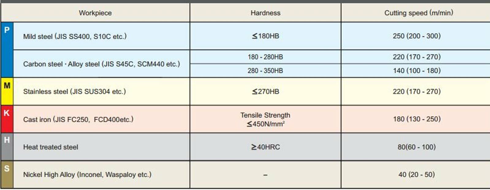 10 Wendeplatten DCMT 11T304 Uni f. Stahl, VA und Guß,Neu mit ausgewiesener MwSt.